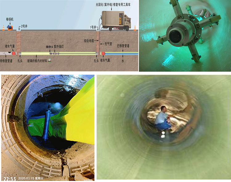 青铜峡UV-CIPP内衬修复