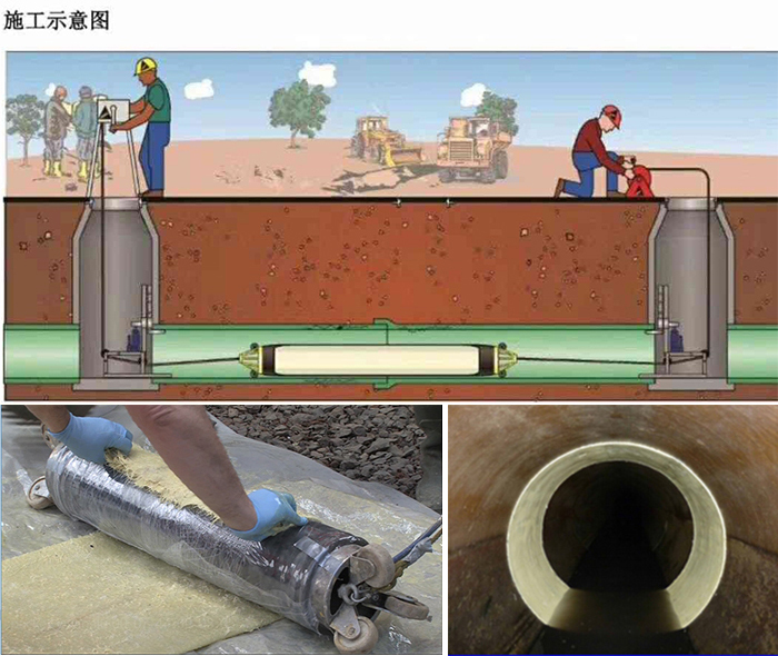 青铜峡管道局部点状修复